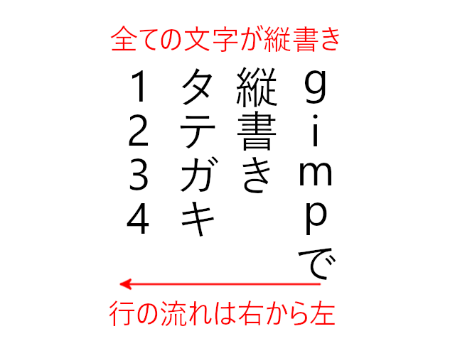 Gimpでテキストを縦書きにする こんぷれ