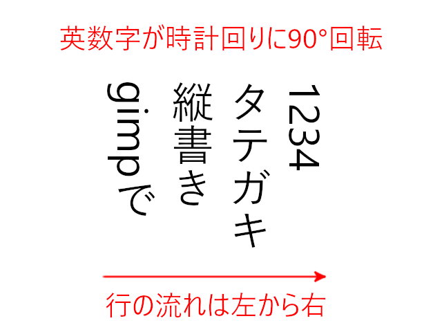 Gimpでテキストを縦書きにする こんぷれ