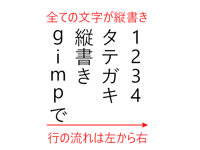 Gimpでテキストを縦書きにする こんぷれ