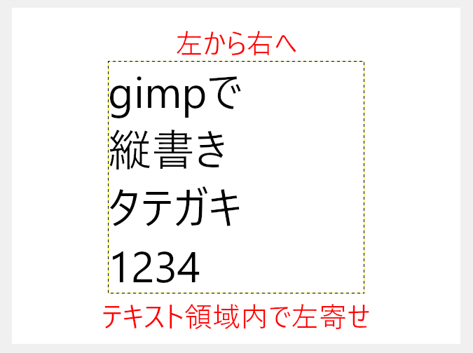 左から右へはテキスト領域内での左寄せ