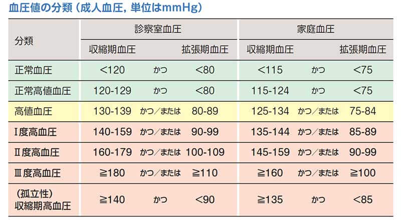 血圧の正常値について 大川医院 ブログ