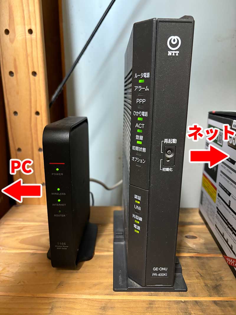 現在、PC⇒Wi-Fiルーター⇒ひかり電話ルーターの順でネットに接続している