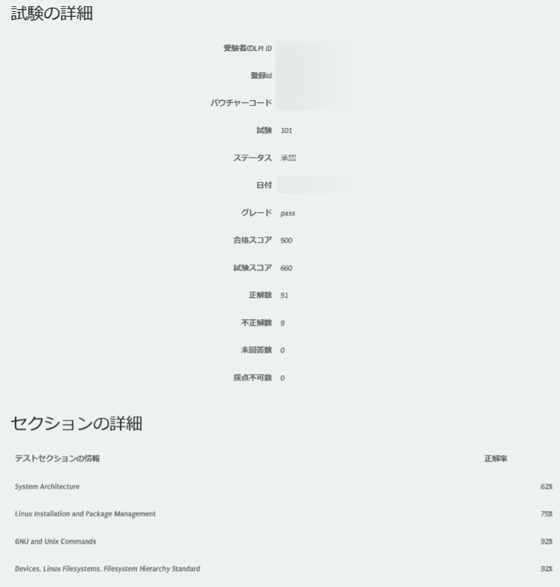 LPIC-1 101の試験結果