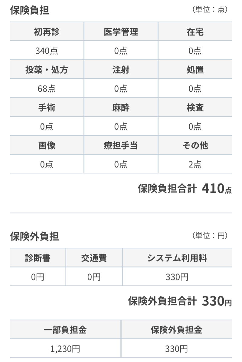 ファストドクターアプリで保険負担と保険外負担を表示した画面
